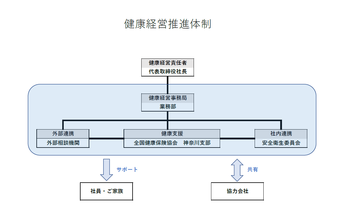 HealthManagementSystem